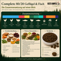 Complete Trockenfutter 80/20 Geflügel & Fisch